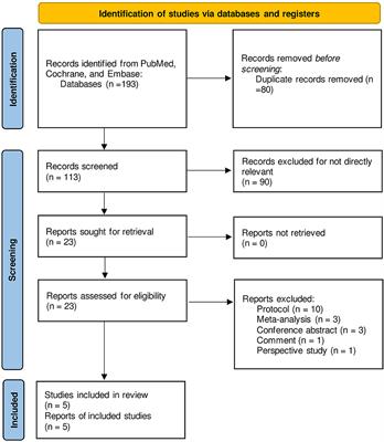 Efficacy and tolerability of minocycline in depressive patients with or without treatment-resistant: a meta-analysis of randomized controlled trials